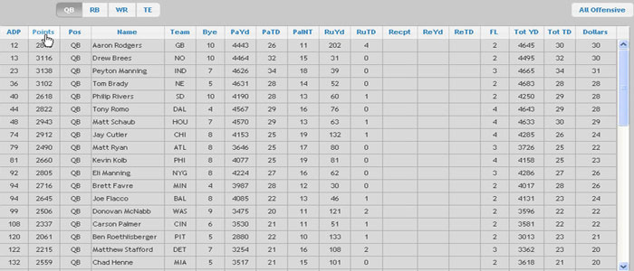 2012-fantasy-football-statistics